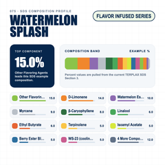 Watermelon Splash composition profile