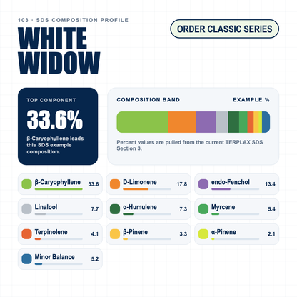 White Widow composition profile