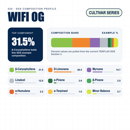 WiFi OG composition profile