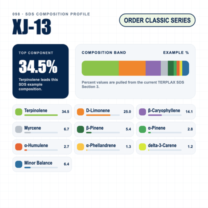 XJ 13 composition profile