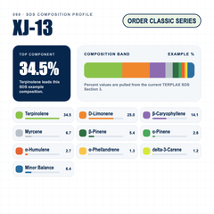 XJ 13 composition profile