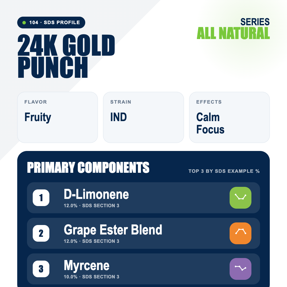 24k Gold Punch top profile