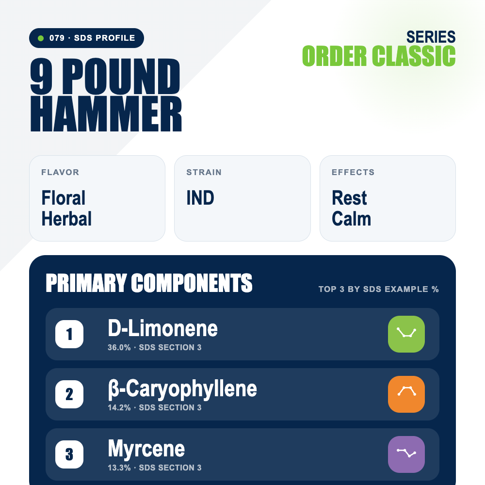9 Pound Hammer top profile
