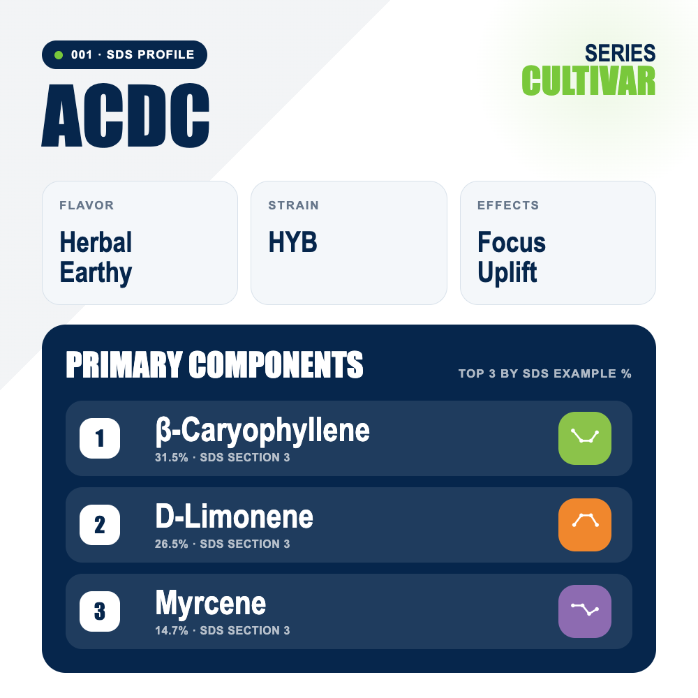 ACDC top profile