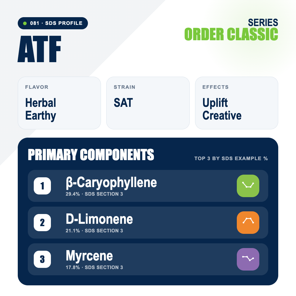ATF top profile
