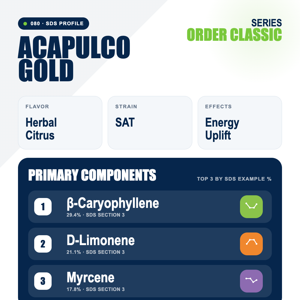 Acapulco Gold top profile
