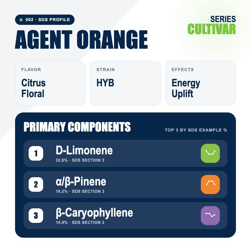Agent Orange top profile