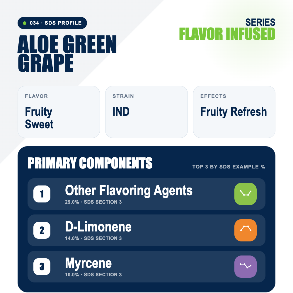 Aloe Green Grape top profile