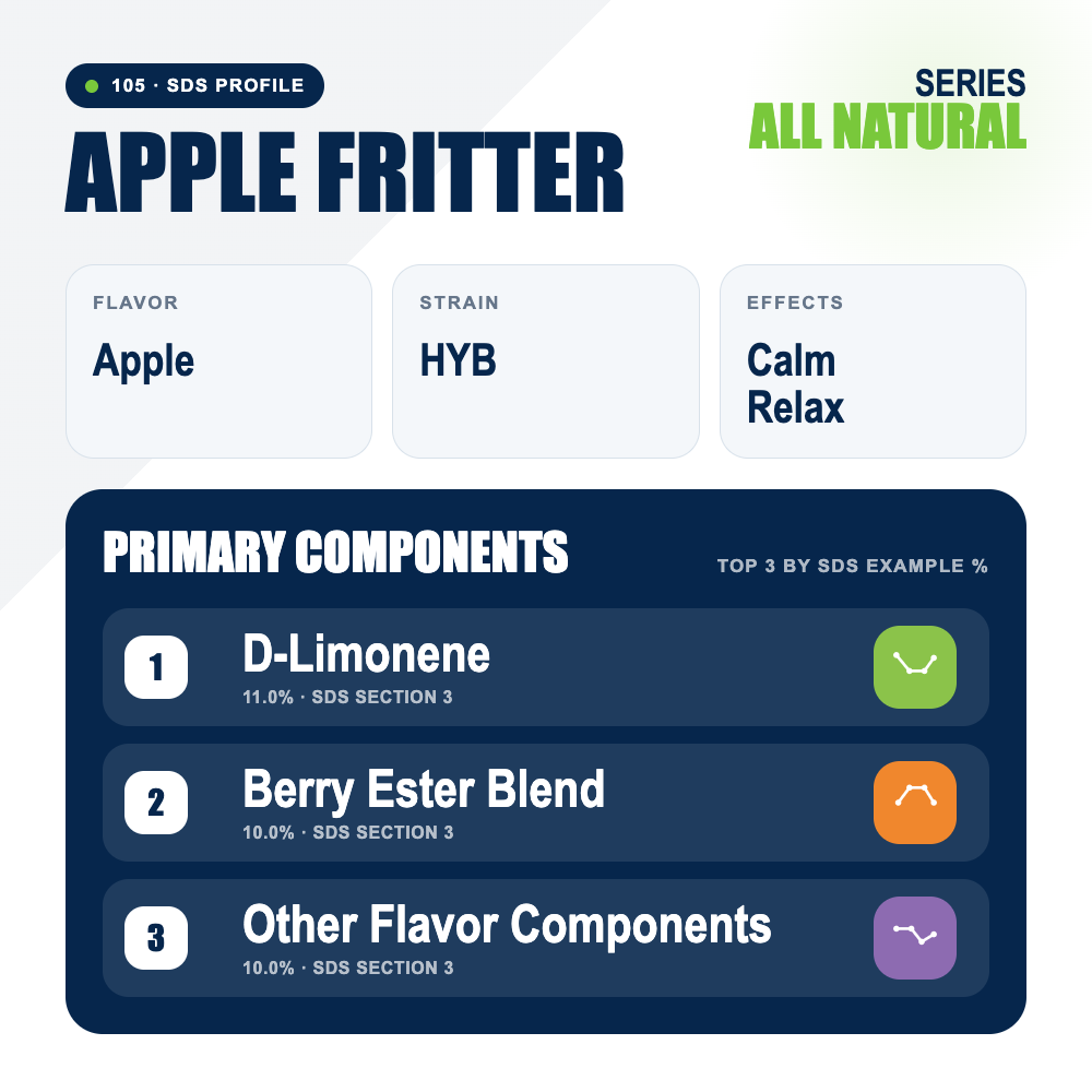 Apple Fritter top profile