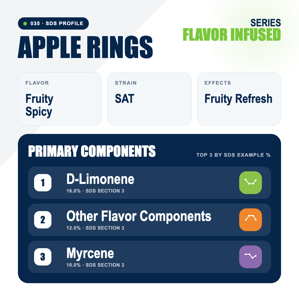 Apple Rings top profile