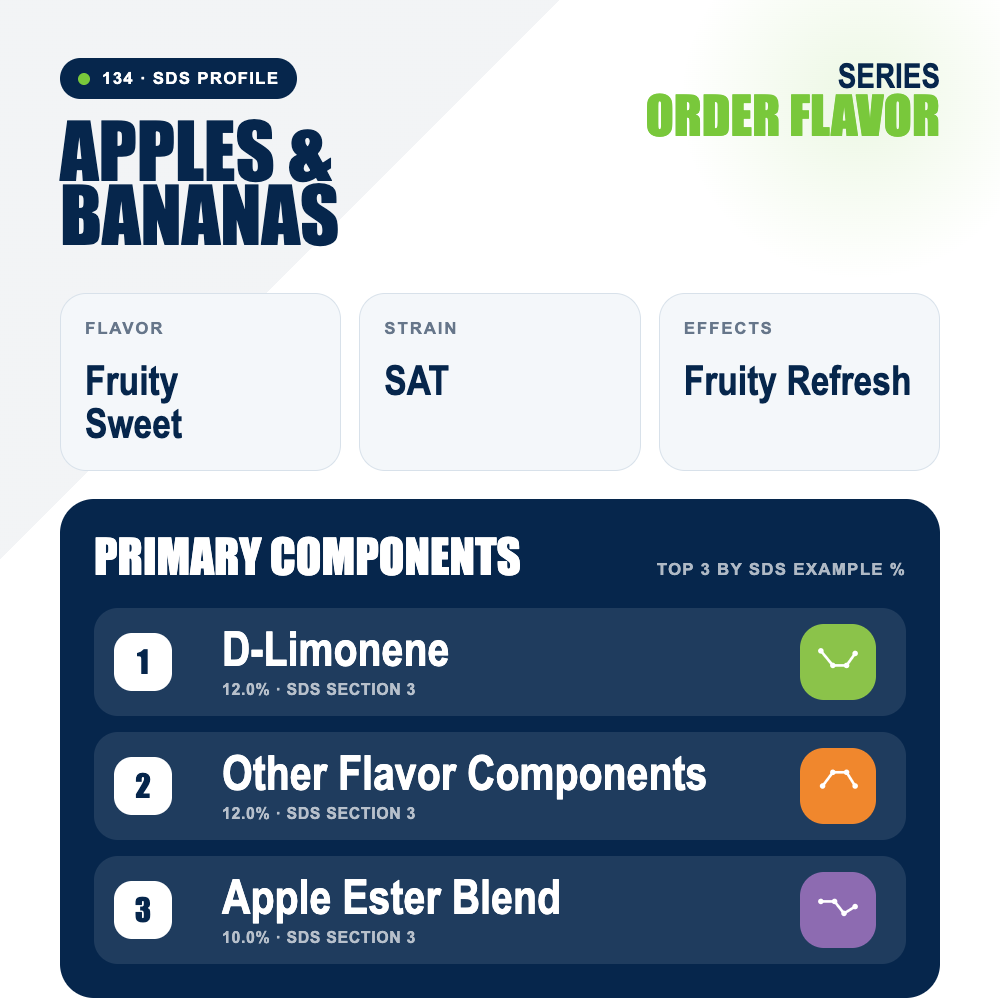 Apples and Bananas top profile