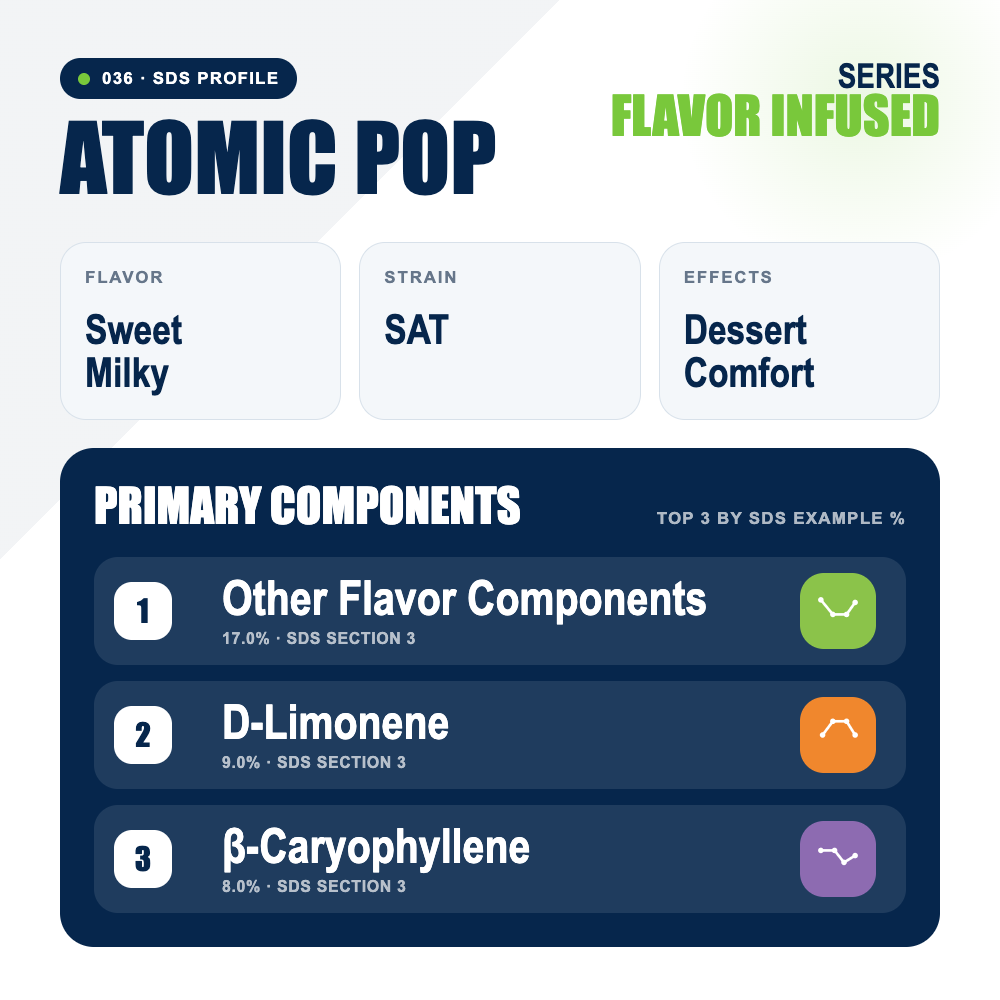 Atomic Pop top profile
