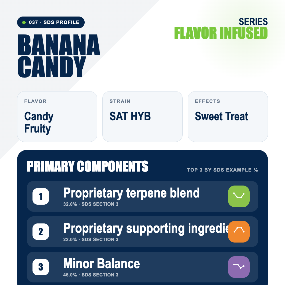 Banana Candy top profile