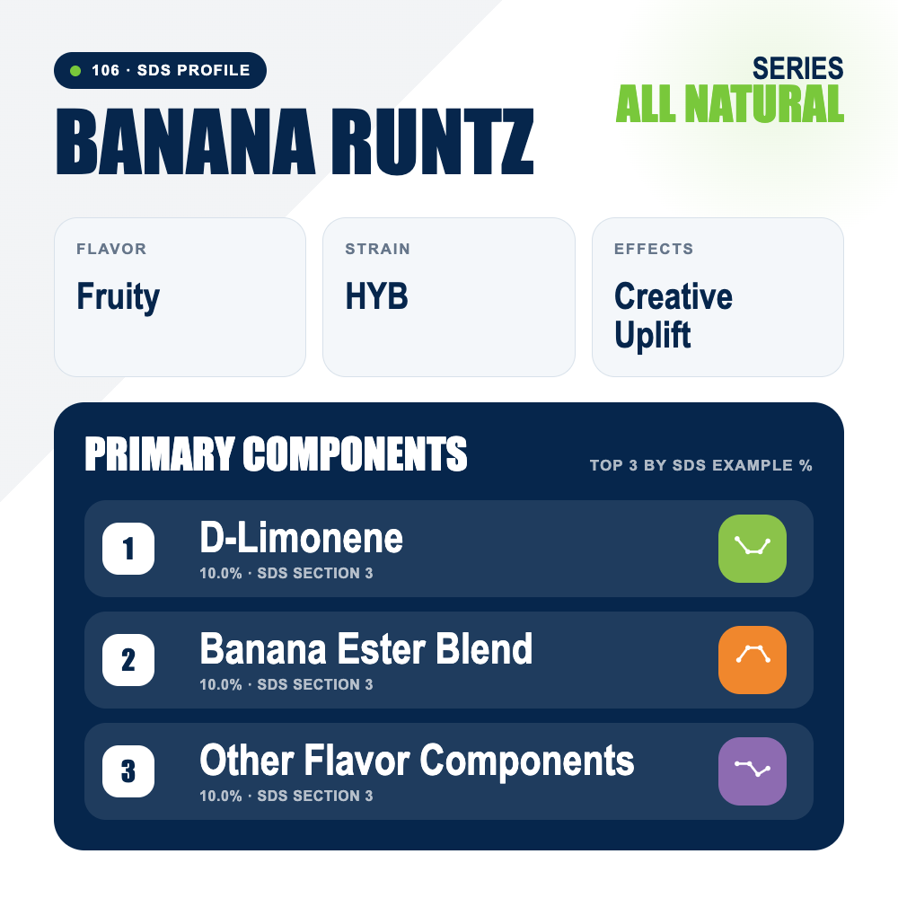 Banana Runtz top profile