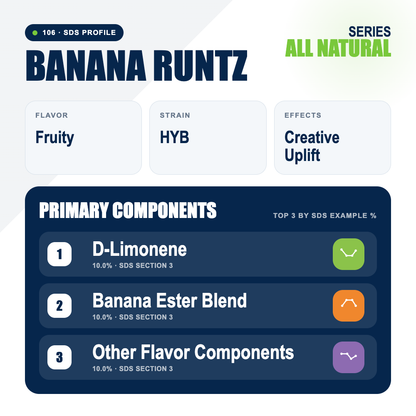 Banana Runtz top profile