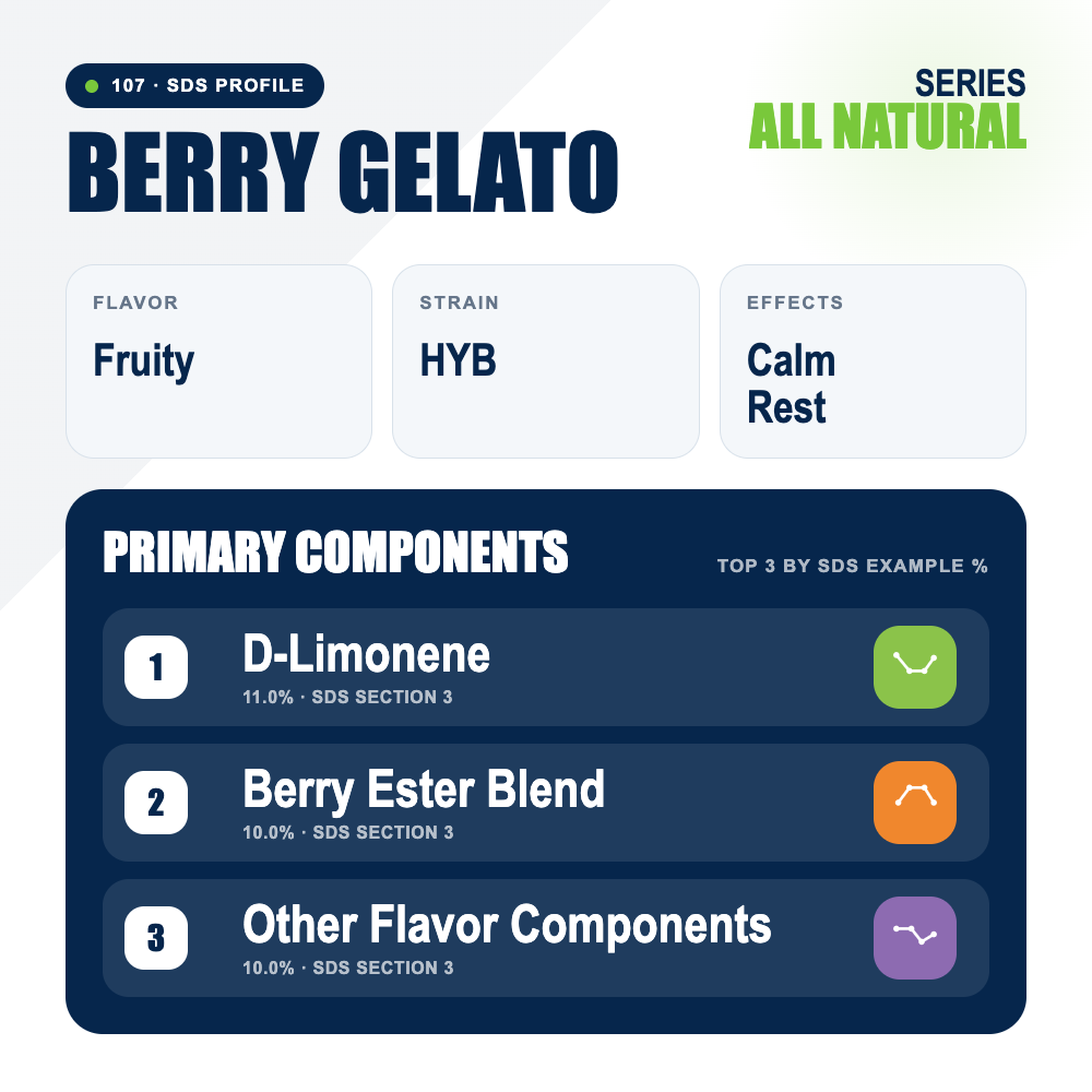 Berry Gelato top profile