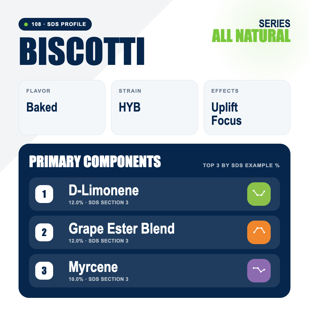 Biscotti top profile