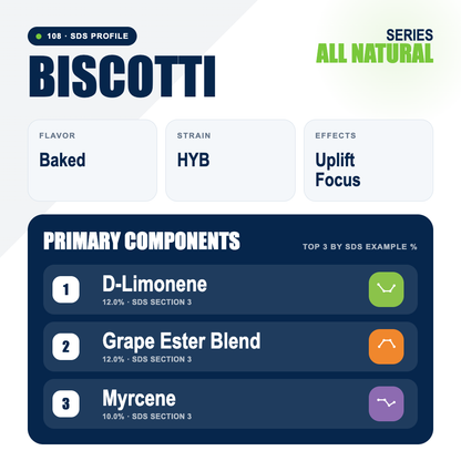 Biscotti top profile