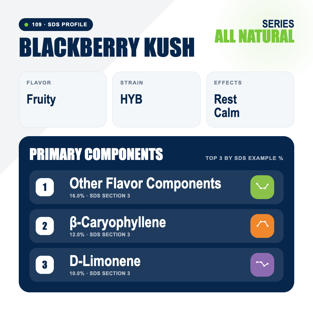Blackberry Kush top profile