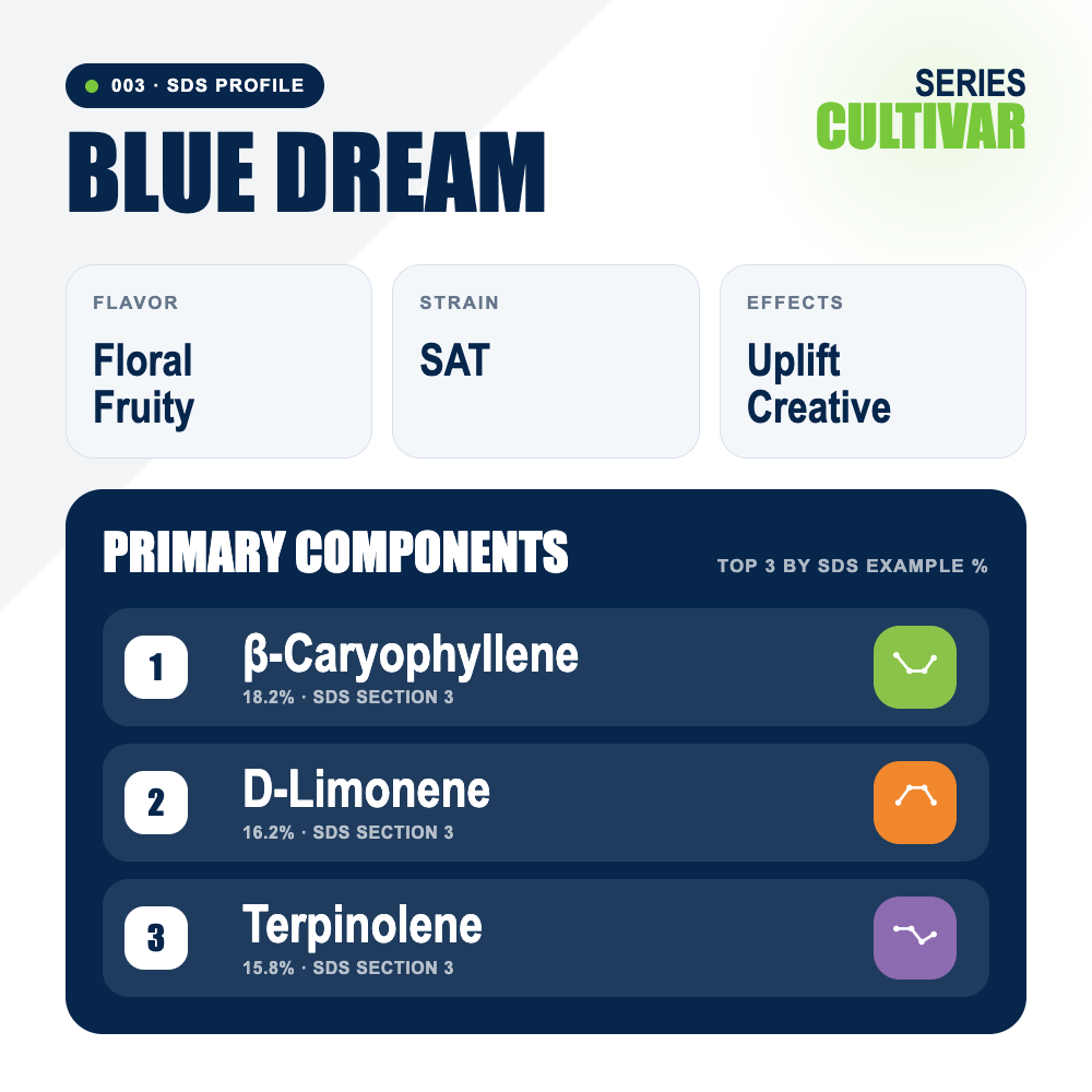 Blue Dream top profile