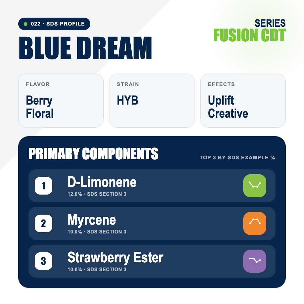 Blue Dream top profile