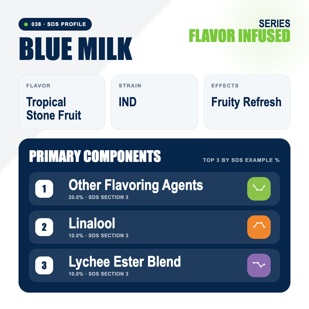 Blue Milk top profile