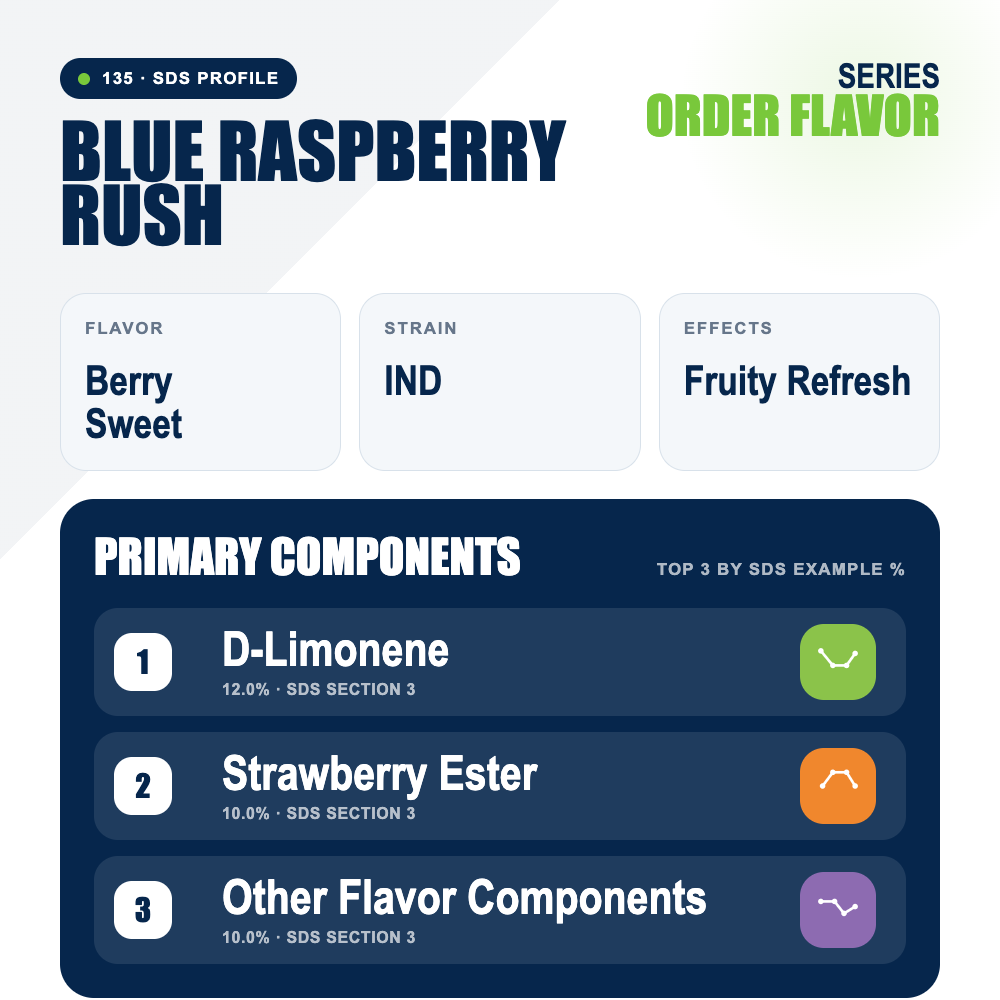 Blue Raspberry Rush top profile