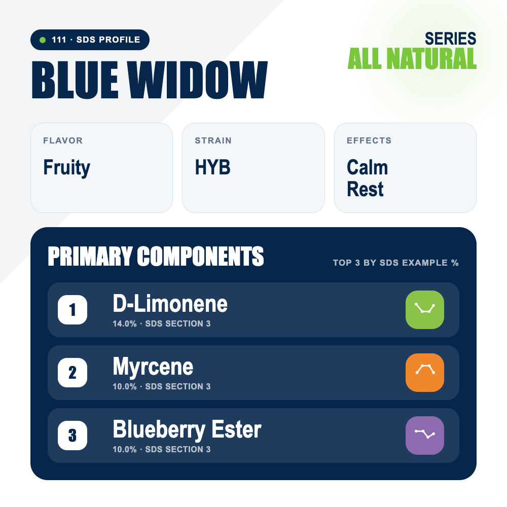 Blue Widow top profile