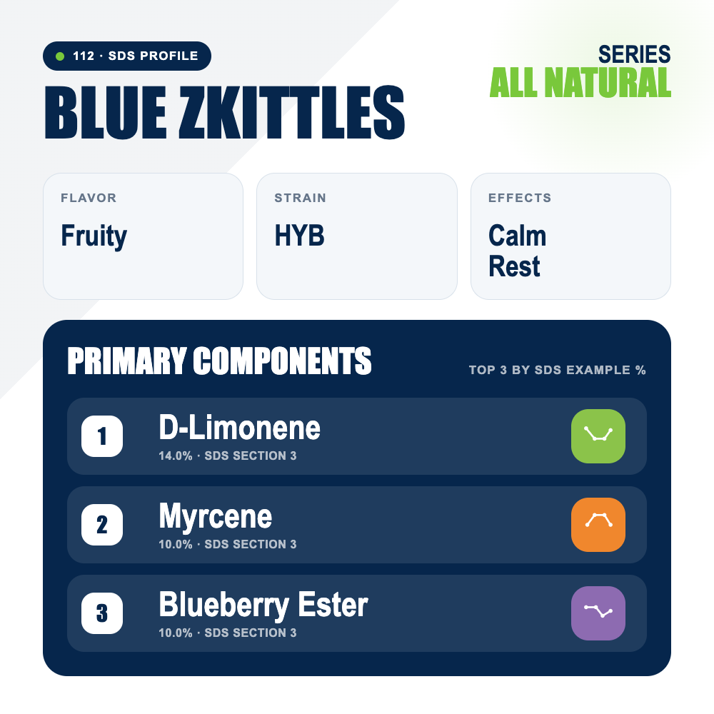 Blue Zkittles top profile