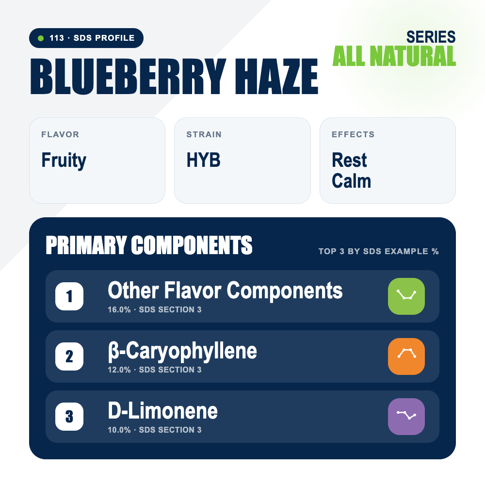 Blueberry Haze top profile