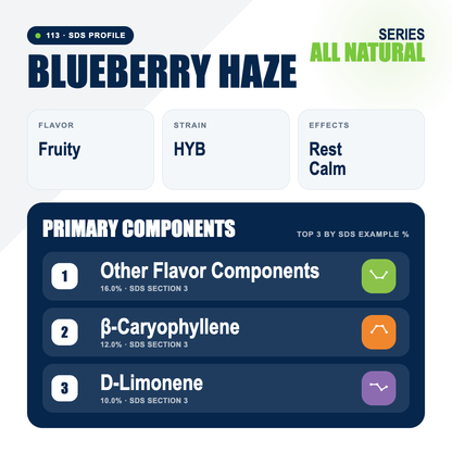 Blueberry Haze top profile