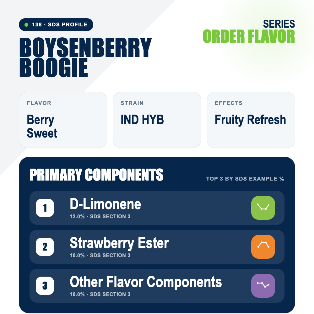 Boysenberry Boogie top profile