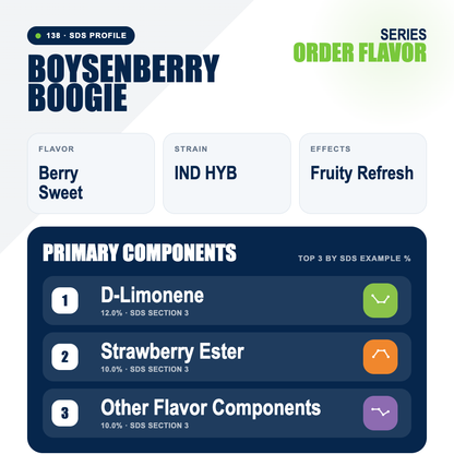 Boysenberry Boogie top profile