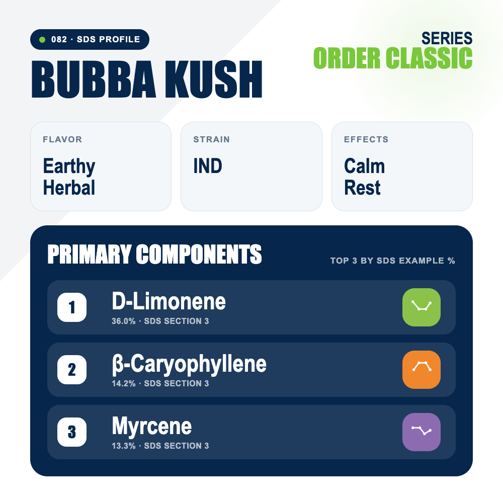 Bubba Kush top profile