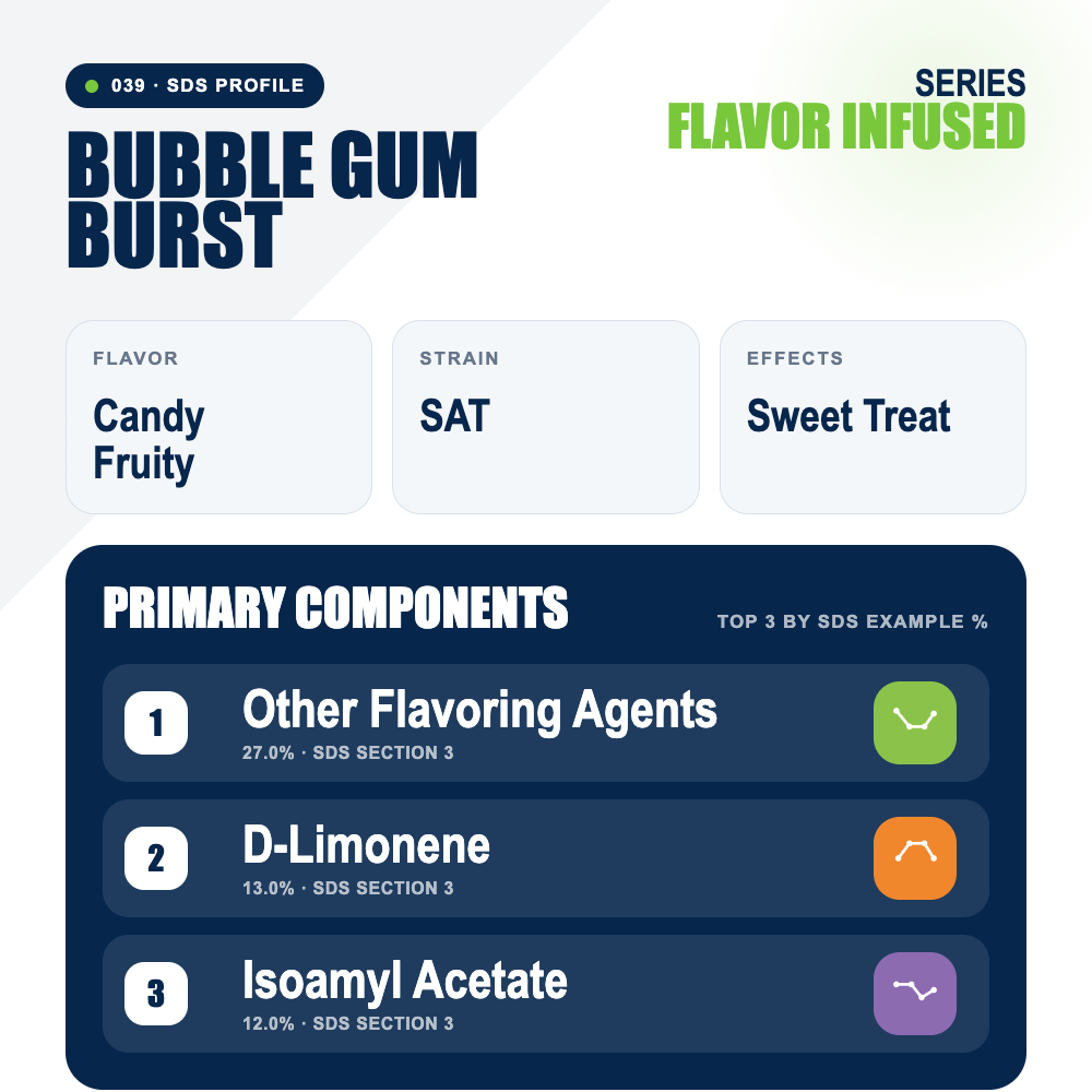 Bubble Gum Burst top profile