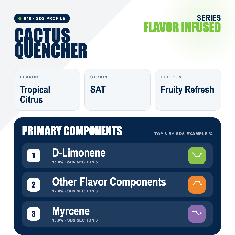 Cactus Quencher top profile