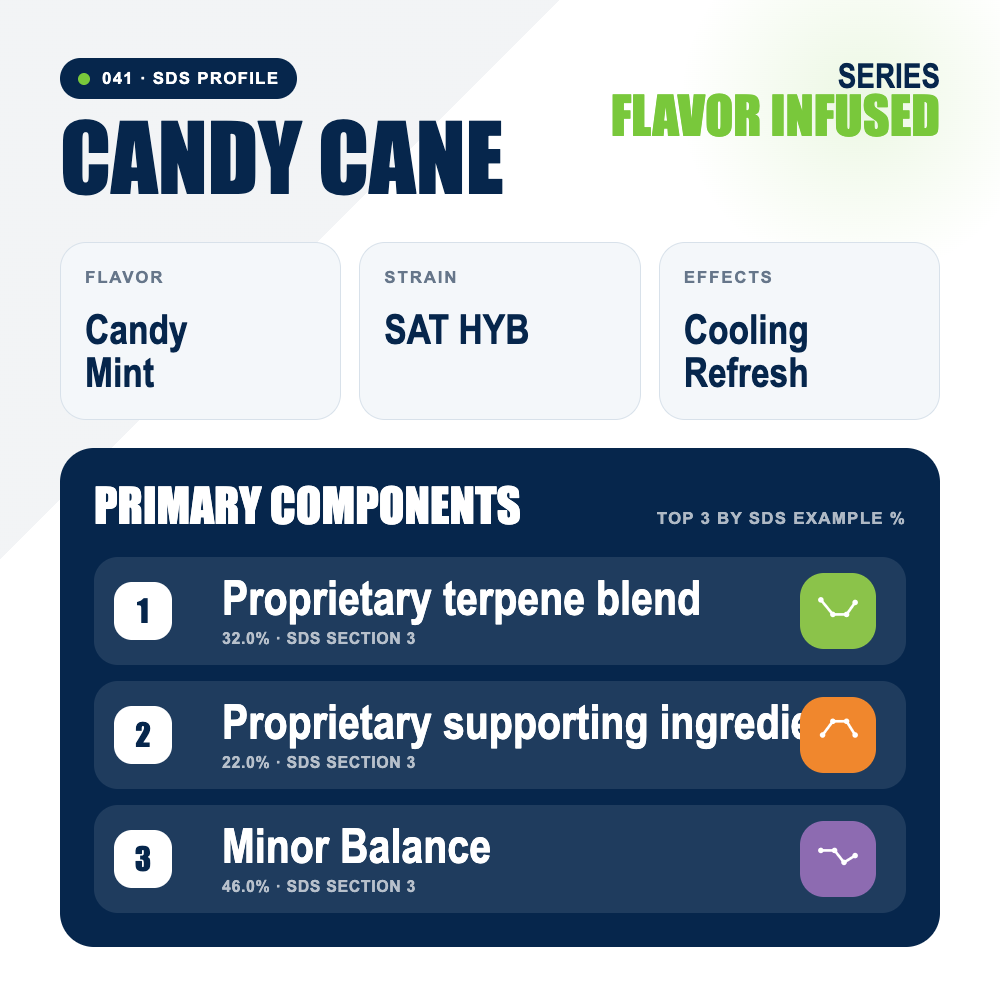 Candy Cane top profile