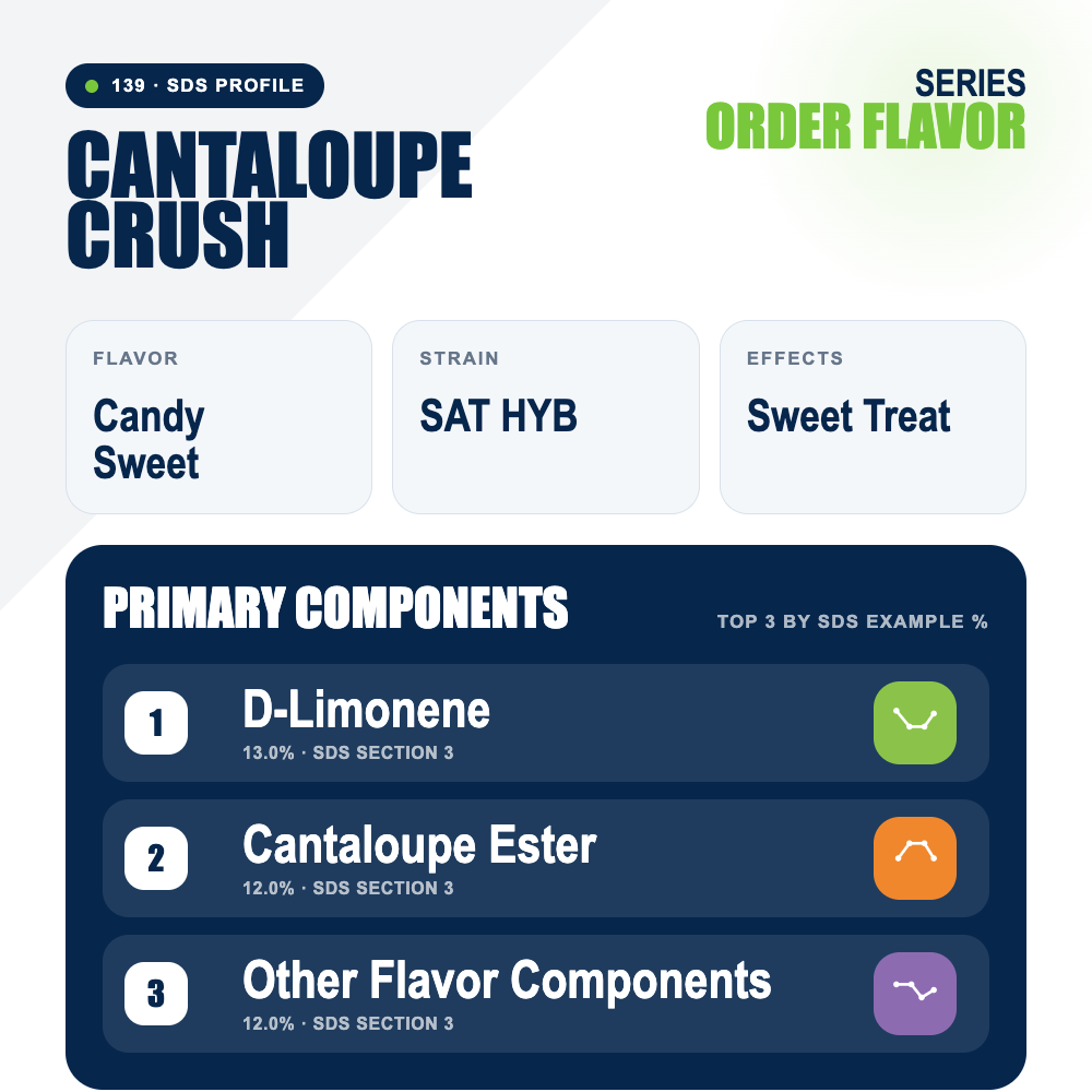 Cantaloupe Crush top profile