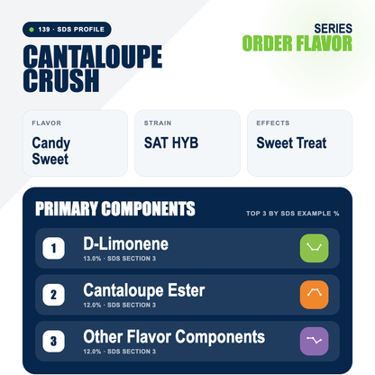 Cantaloupe Crush top profile
