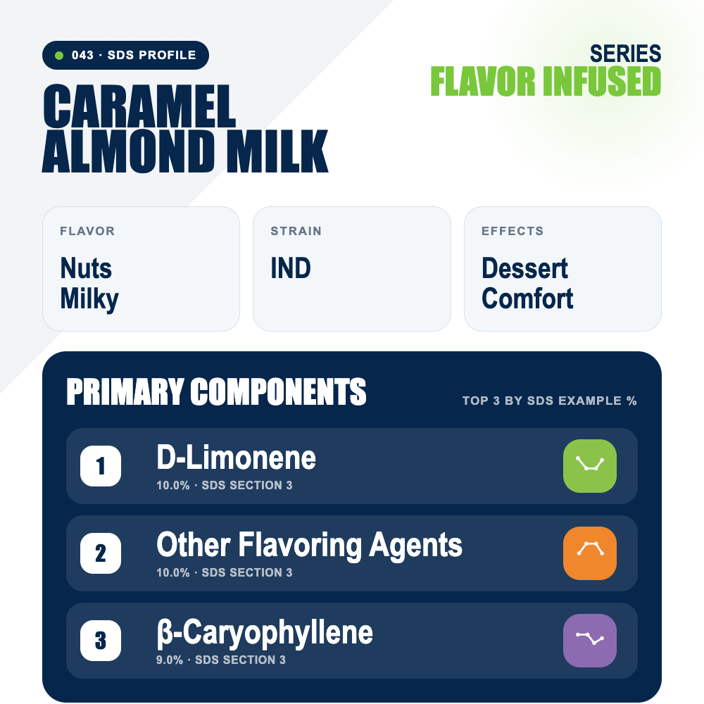 Caramel Almond Milk top profile