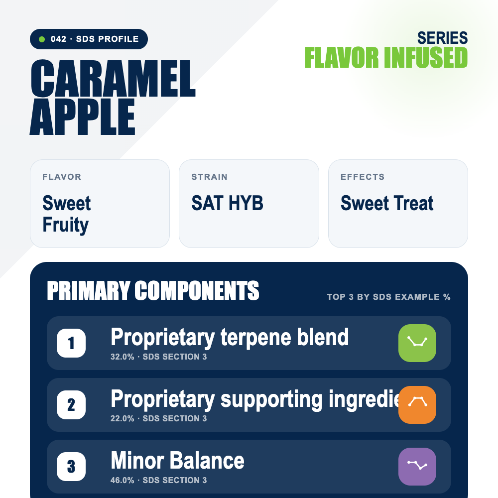 Caramel Apple top profile