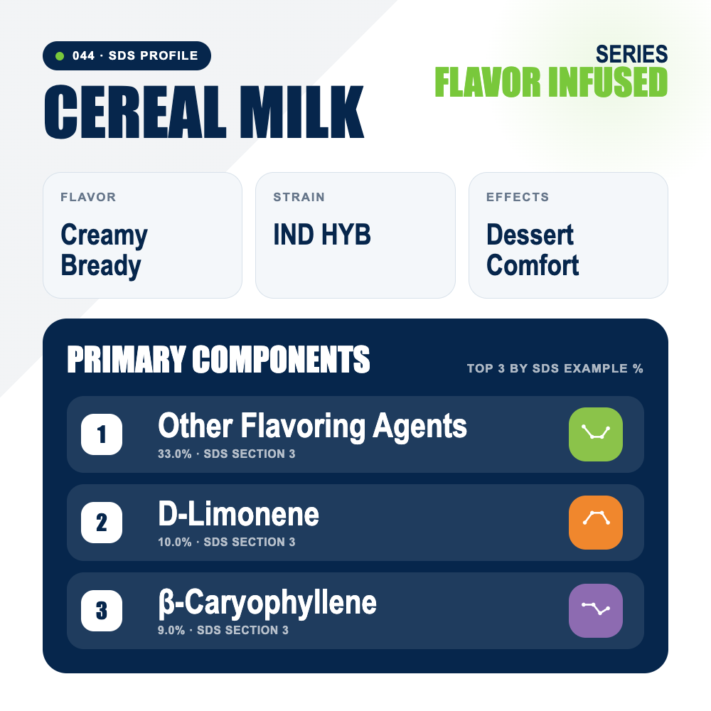 Cereal Milk top profile