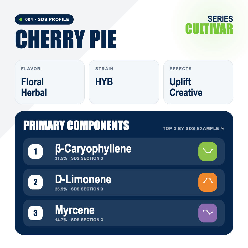 Cherry Pie top profile