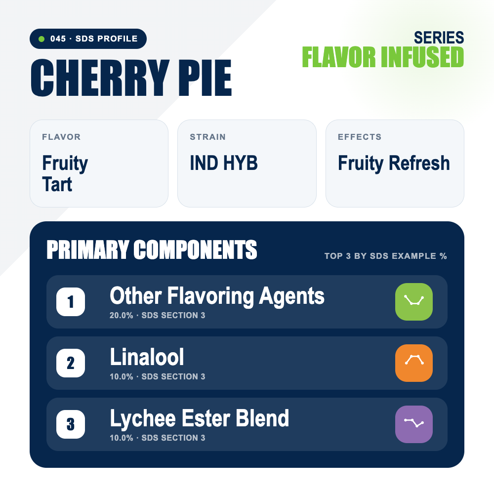 Cherry Pie top profile
