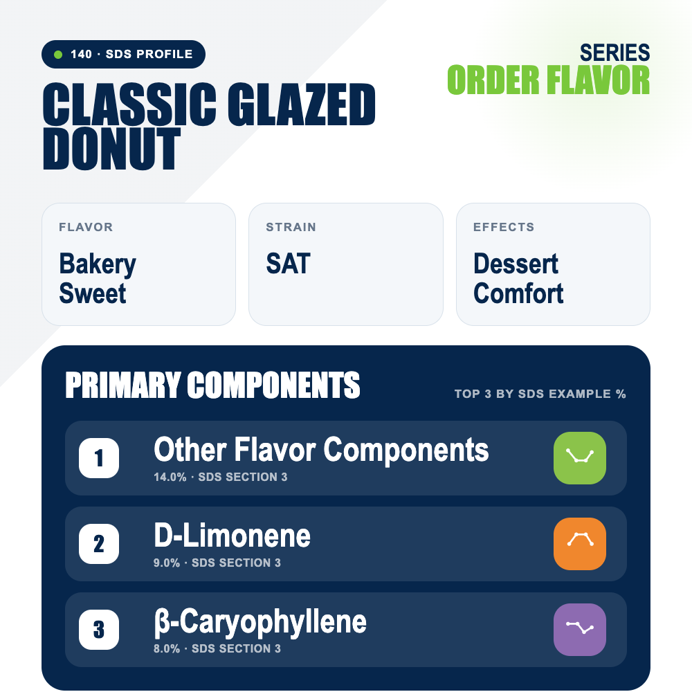 Classic Glazed Donut top profile