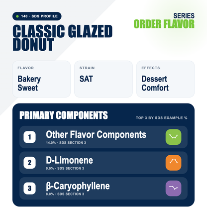 Classic Glazed Donut top profile