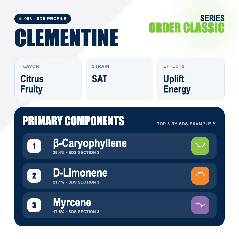 Clementine top profile
