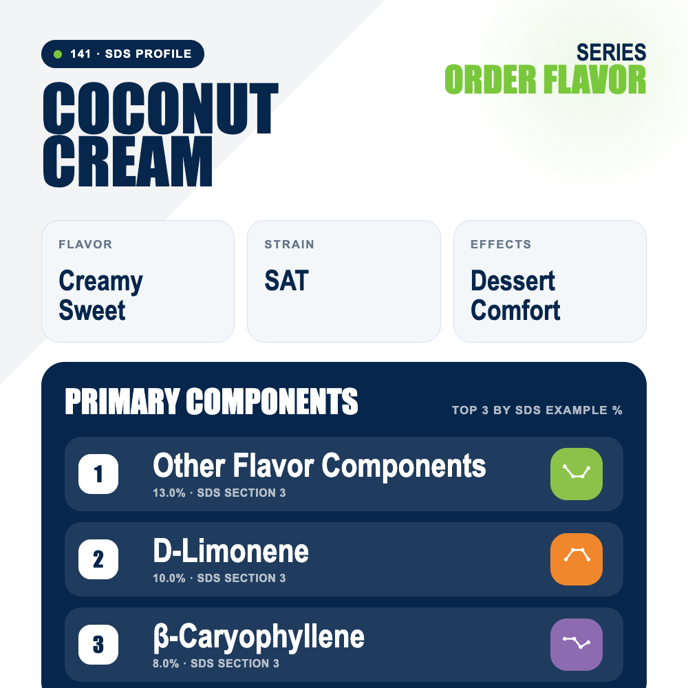 Coconut Cream top profile
