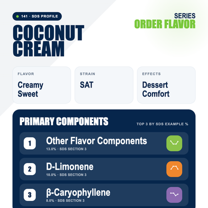 Coconut Cream top profile