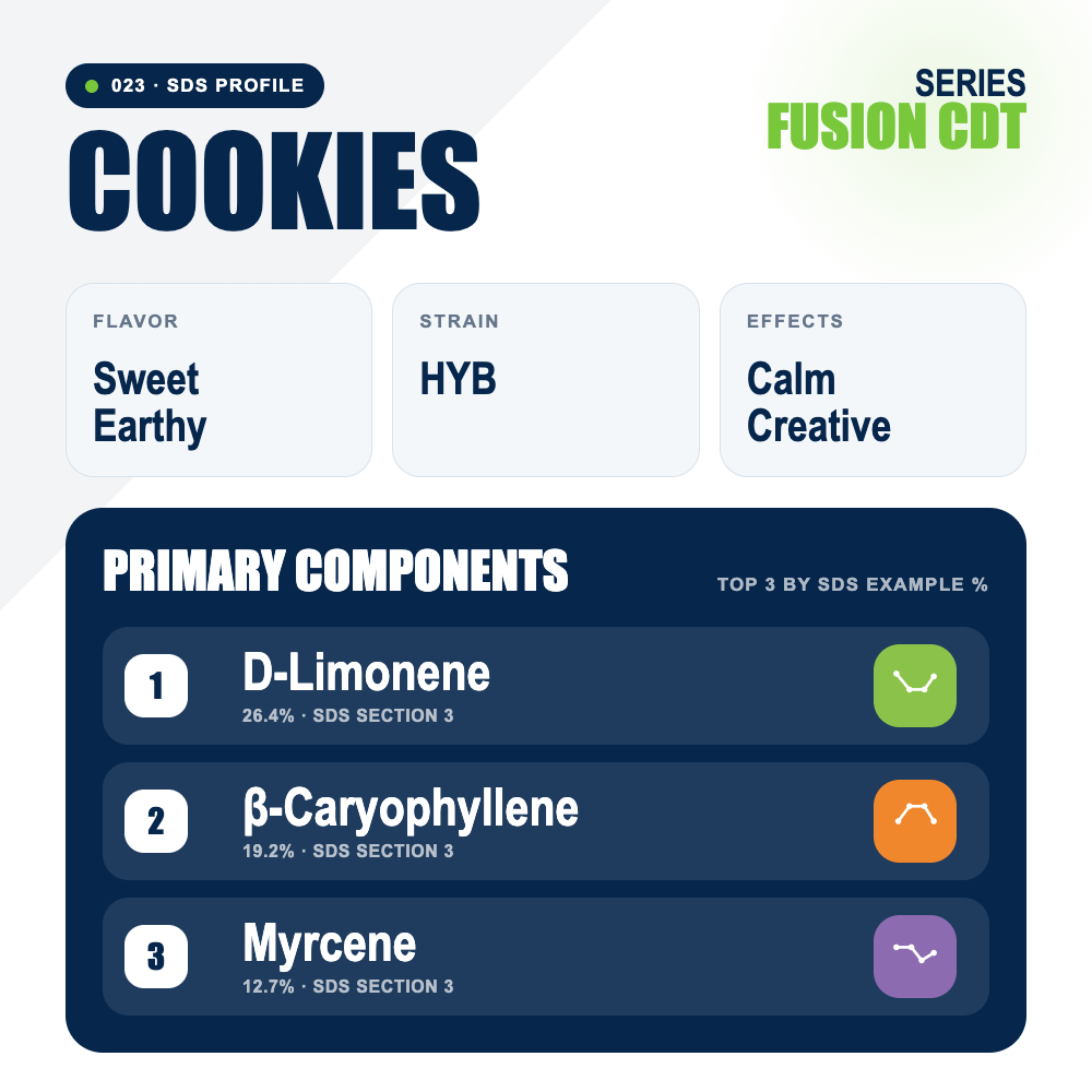 Cookies top profile